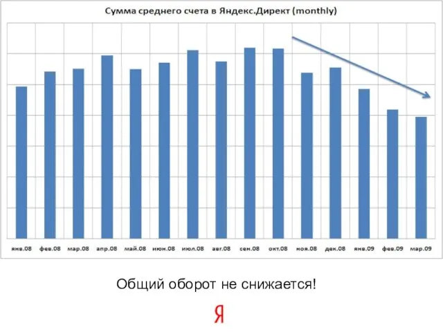 Общий оборот не снижается!