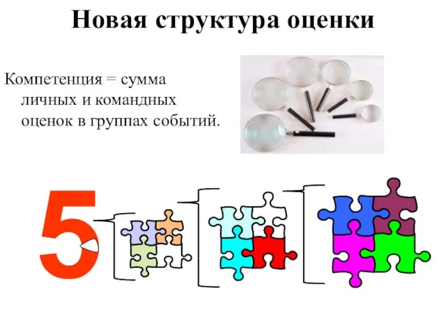 Новая структура оценки Компетенция = сумма личных и командных оценок в группах событий.