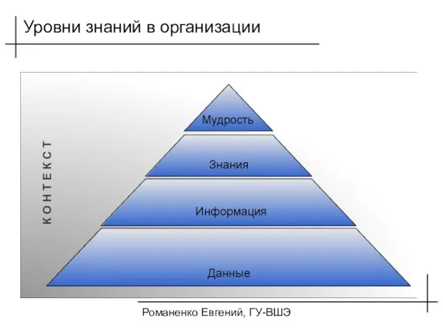 Романенко Евгений, ГУ-ВШЭ Уровни знаний в организации