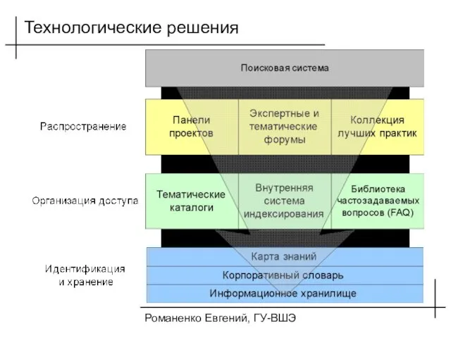 Романенко Евгений, ГУ-ВШЭ Технологические решения