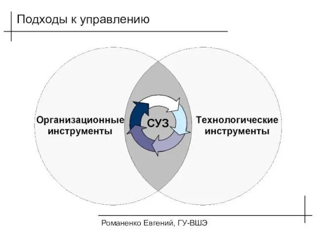 Романенко Евгений, ГУ-ВШЭ Подходы к управлению