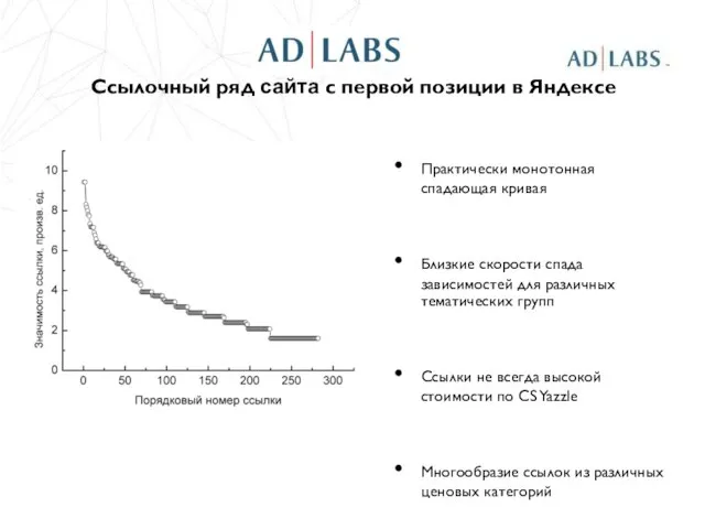 Ссылочный ряд сайта с первой позиции в Яндексе Практически монотонная спадающая кривая