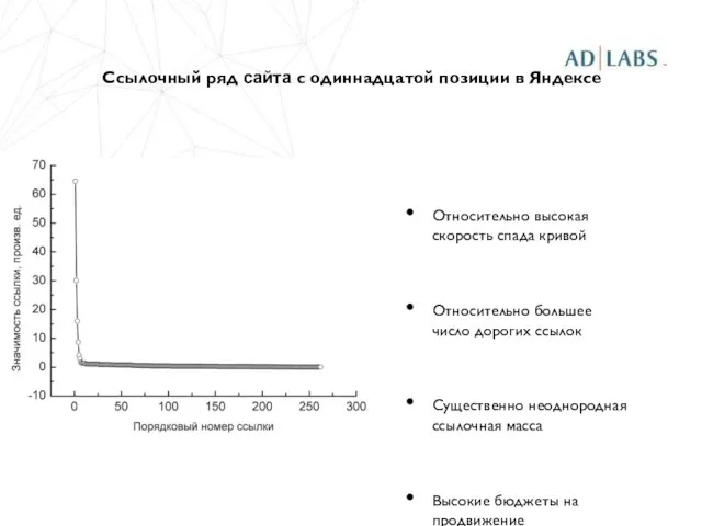 Ссылочный ряд сайта с одиннадцатой позиции в Яндексе Относительно высокая скорость спада