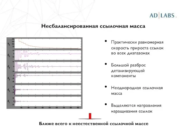 Несбалансированная ссылочная масса Практически равномерная скорость прироста ссылок во всех диапазонах Большой
