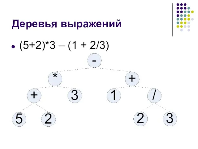 Деревья выражений (5+2)*3 – (1 + 2/3)