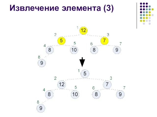 Извлечение элемента (3)