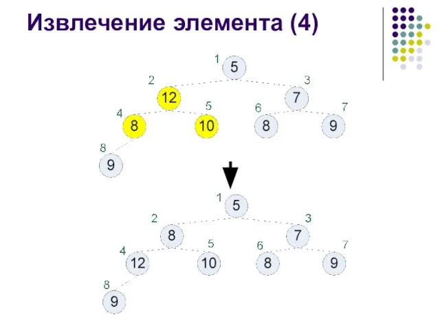 Извлечение элемента (4)