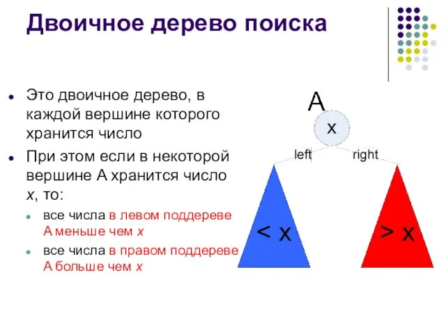 Двоичное дерево поиска Это двоичное дерево, в каждой вершине которого хранится число