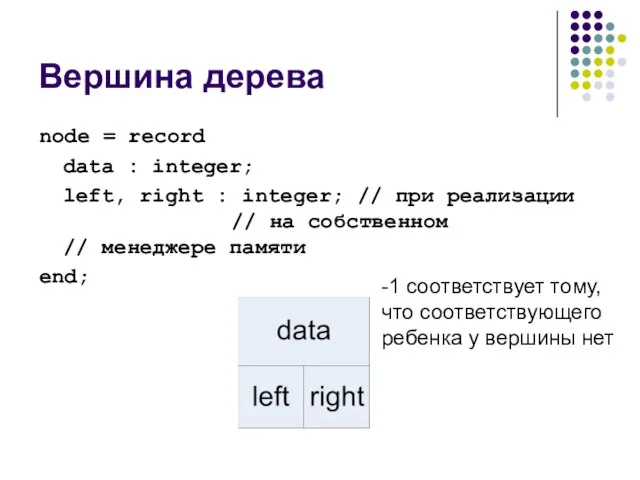 Вершина дерева node = record data : integer; left, right : integer;