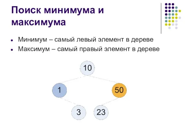 Поиск минимума и максимума Минимум – самый левый элемент в дереве Максимум