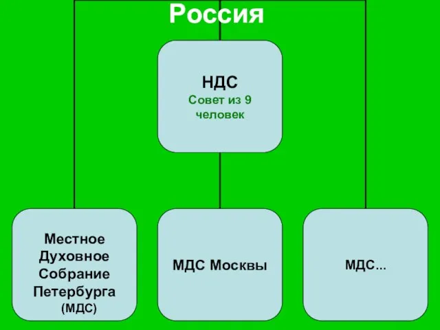 Россия (МДС)