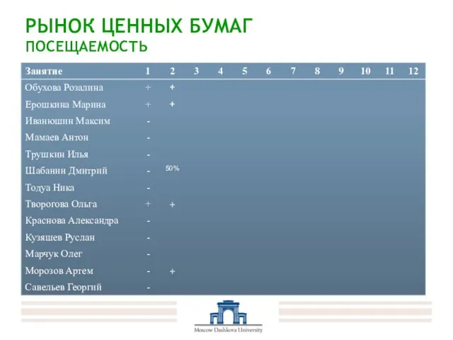 РЫНОК ЦЕННЫХ БУМАГ ПОСЕЩАЕМОСТЬ