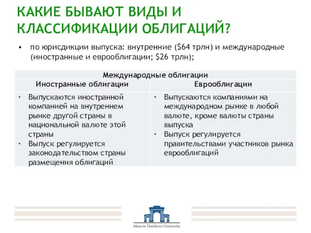 КАКИЕ БЫВАЮТ ВИДЫ И КЛАССИФИКАЦИИ ОБЛИГАЦИЙ? по юрисдикции выпуска: внутренние ($64 трлн)