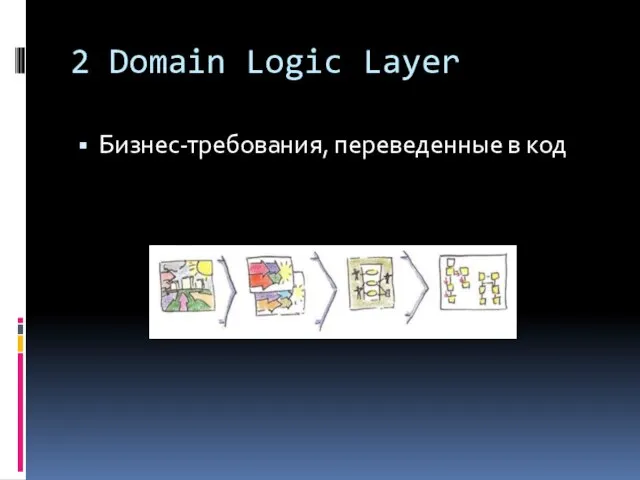 2 Domain Logic Layer Бизнес-требования, переведенные в код