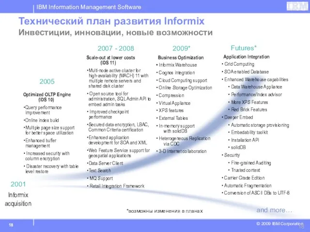 Технический план развития Informix Инвестиции, инновации, новые возможности and more… 2001 Informix