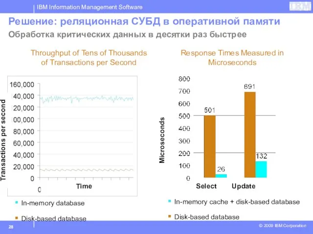 Решение: реляционная СУБД в оперативной памяти Обработка критических данных в десятки раз