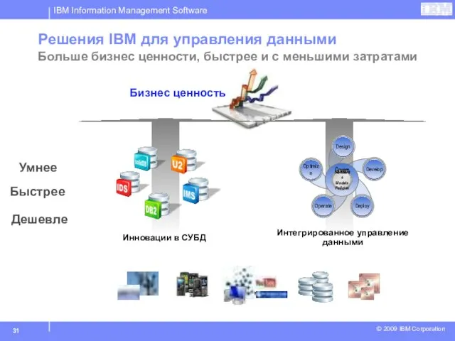 Интегрированное управление данными Инновации в СУБД Бизнес ценность Решения IBM для управления