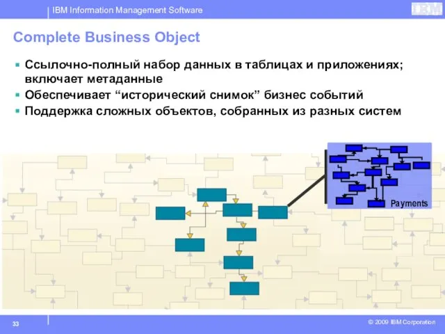 Complete Business Object Ссылочно-полный набор данных в таблицах и приложениях; включает метаданные