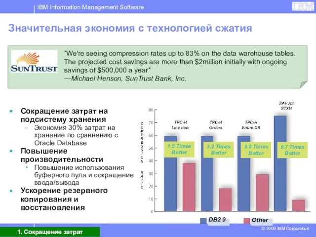 Значительная экономия с технологией сжатия “We're seeing compression rates up to 83%