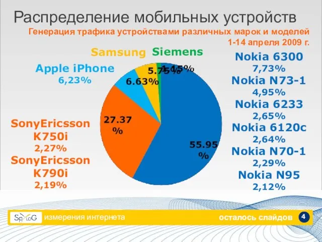 измерения интернета 4 Распределение мобильных устройств Генерация трафика устройствами различных марок и