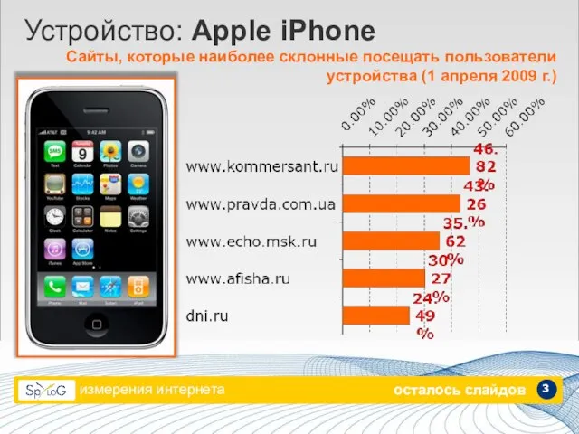 измерения интернета 3 Устройство: Apple iPhone Сайты, которые наиболее склонные посещать пользователи