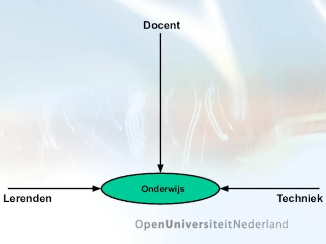 Techniek Docent Lerenden Onderwijs