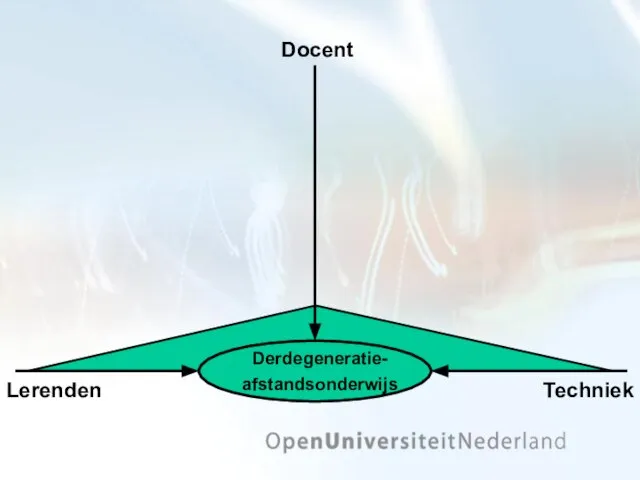 Derdegeneratie- afstandsonderwijs