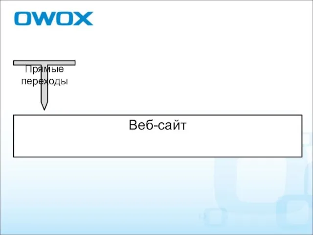 Прямые переходы Веб-сайт