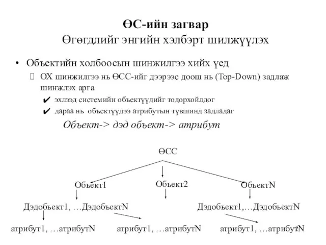 ӨС-ийн загвар Өгөгдлийг энгийн хэлбэрт шилжүүлэх Объектийн холбоосын шинжилгээ хийх үед ОХ