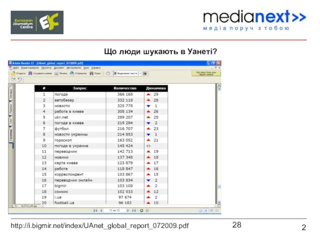 2 Що люди шукають в Уанеті? http://i.bigmir.net/index/UAnet_global_report_072009.pdf