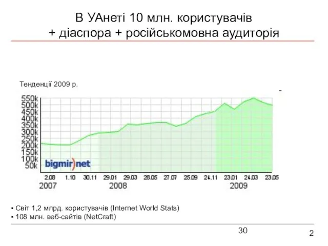 2 В УАнеті 10 млн. користувачів + діаспора + російськомовна аудиторія Тенденції