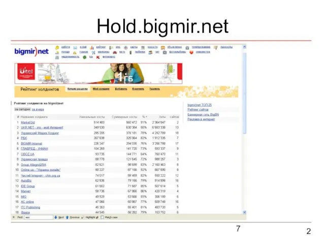 2 Hold.bigmir.net