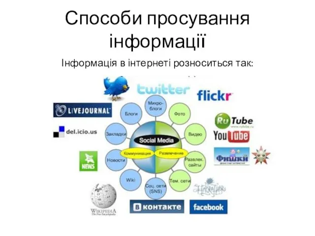 Способи просування інформації Інформація в інтернеті розноситься так: