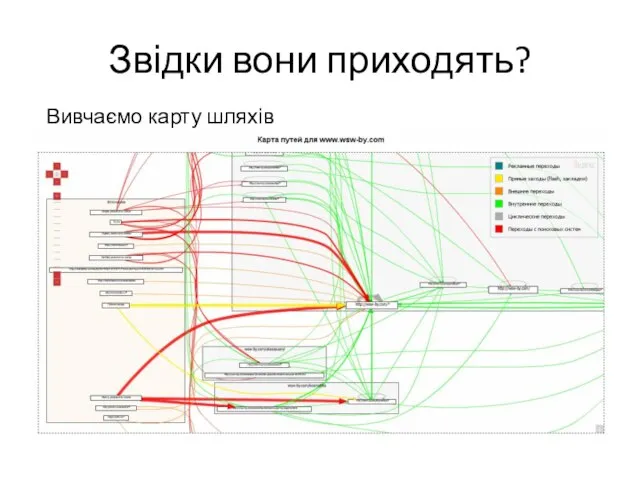 Звідки вони приходять? Вивчаємо карту шляхів