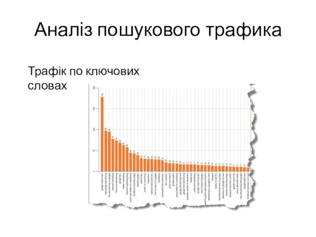 Аналіз пошукового трафика Трафік по ключових словах