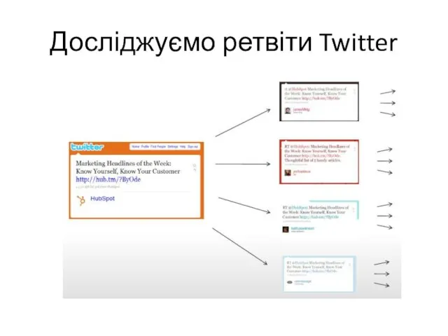 Досліджуємо ретвіти Twitter