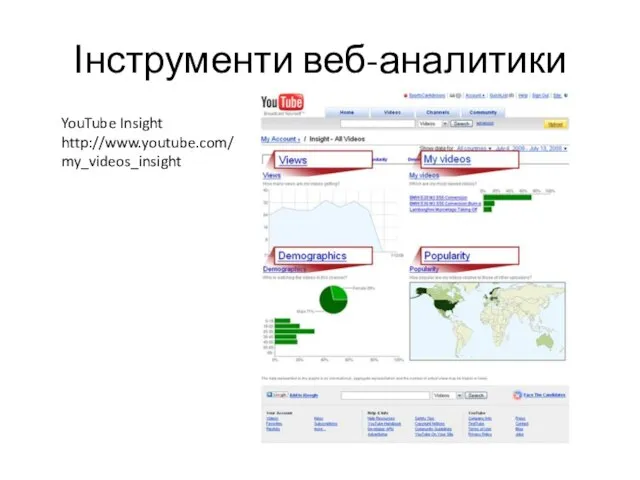 Інструменти веб-аналитики YouTube Insight http://www.youtube.com/my_videos_insight