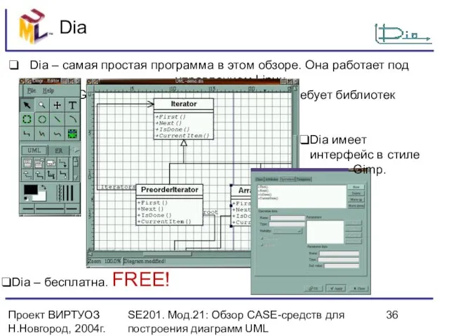 Проект ВИРТУОЗ Н.Новгород, 2004г. SE201. Мод.21: Обзор CASE-средств для построения диаграмм UML