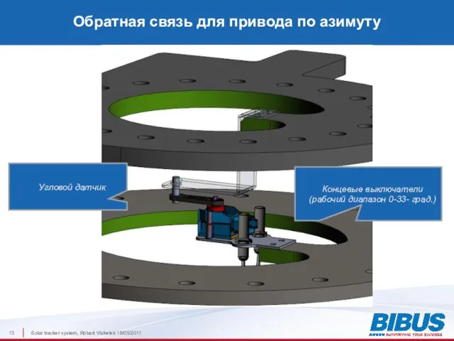 Обратная связь для привода по азимуту Угловой датчик Концевые выключатели (рабочий диапазон 0-33- град.)