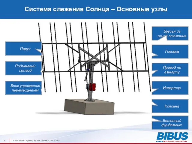 Система слежения Солнца – Основные узлы Бетонный фундамент Колонна Инвертор Привод по