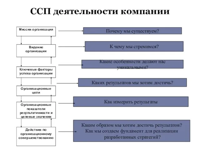 Почему мы существуем? К чему мы стремимся? Какие особенности делают нас уникальными?