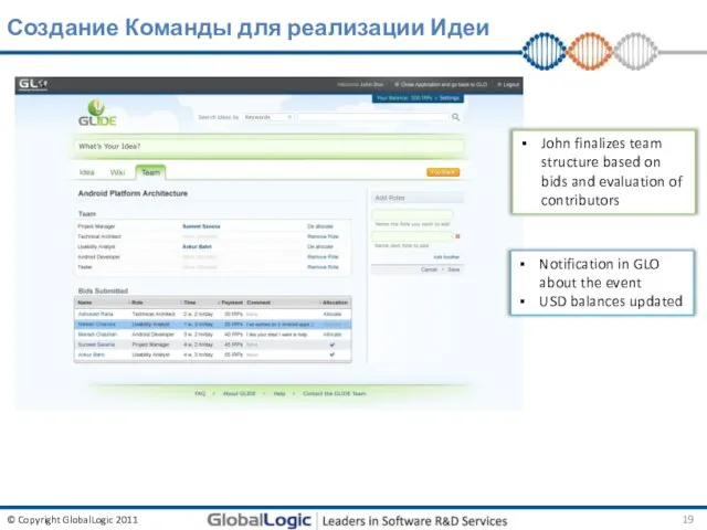 Создание Команды для реализации Идеи John finalizes team structure based on bids