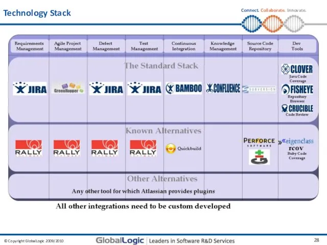 Technology Stack