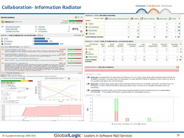 Collaboration- Information Radiator