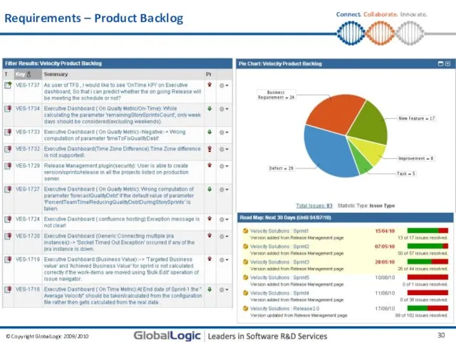 Requirements – Product Backlog