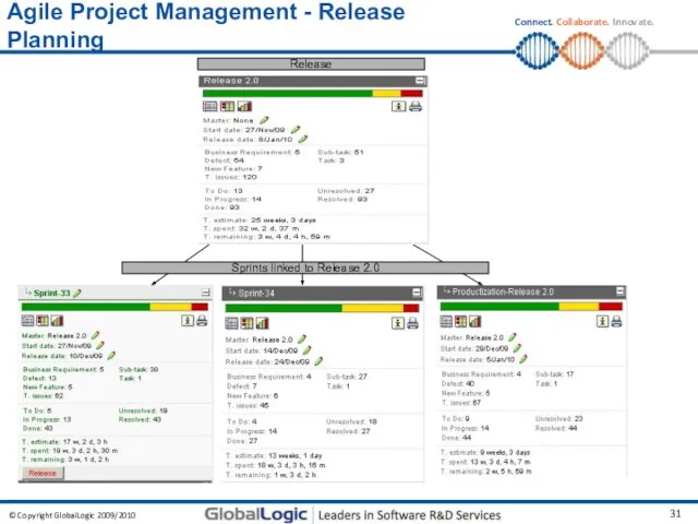 Agile Project Management - Release Planning Sprints linked to Release 2.0 Release