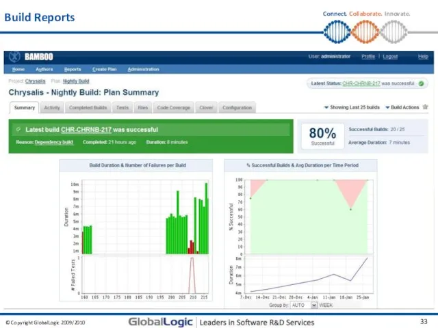 Build Reports