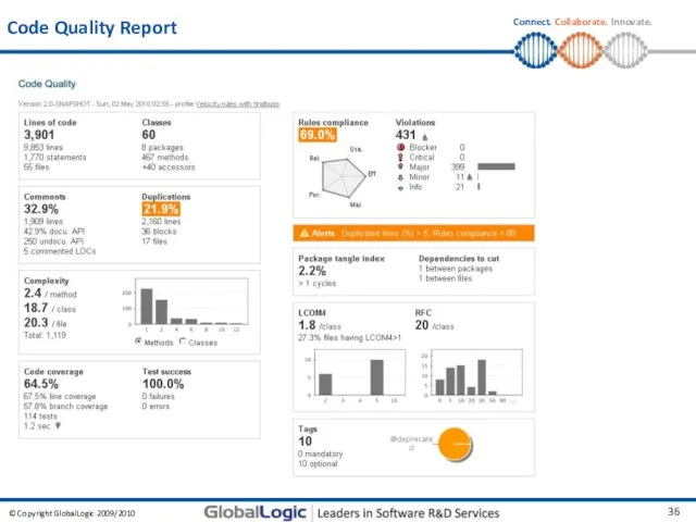 Code Quality Report