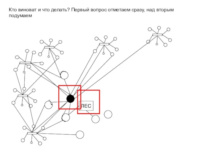 Кто виноват и что делать? Первый вопрос отметаем сразу, над вторым подумаем ЛЕС