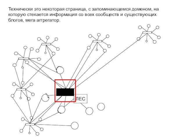 Технически это некоторая страница, с запоминающемся доменом, на которую стекается информация со